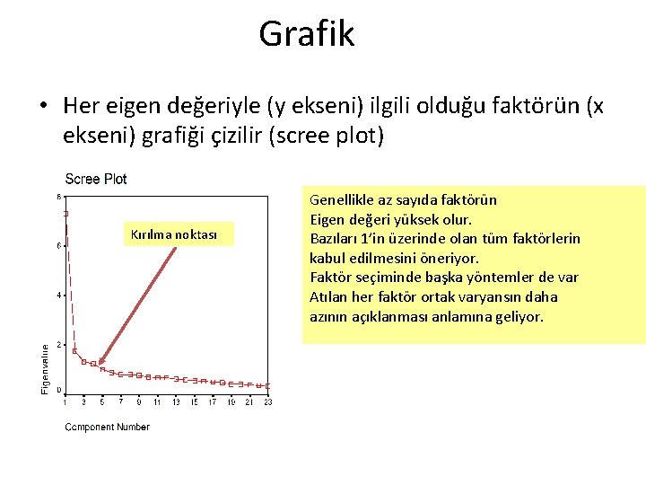 Grafik • Her eigen değeriyle (y ekseni) ilgili olduğu faktörün (x ekseni) grafiği çizilir