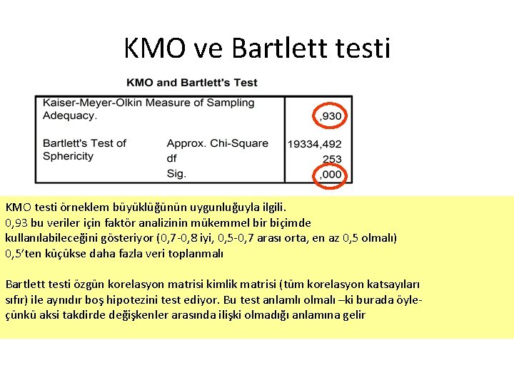 KMO ve Bartlett testi KMO testi örneklem büyüklüğünün uygunluğuyla ilgili. 0, 93 bu veriler