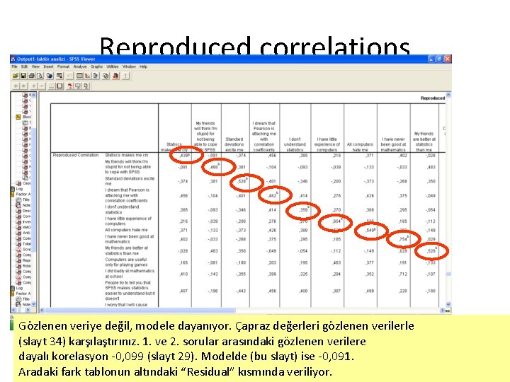 Reproduced correlations Gözlenen veriye değil, modele dayanıyor. Çapraz değerleri gözlenen verilerle (slayt 34) karşılaştırınız.