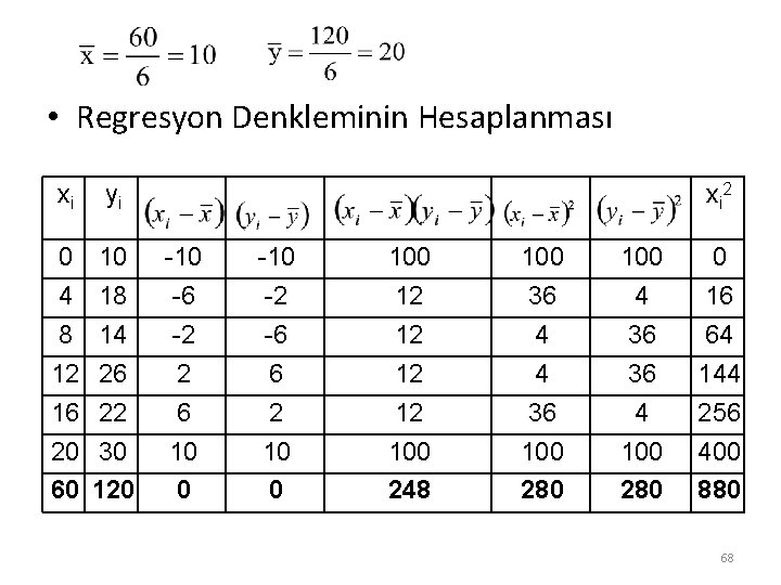  • Regresyon Denkleminin Hesaplanması xi yi 0 4 8 12 16 20 60