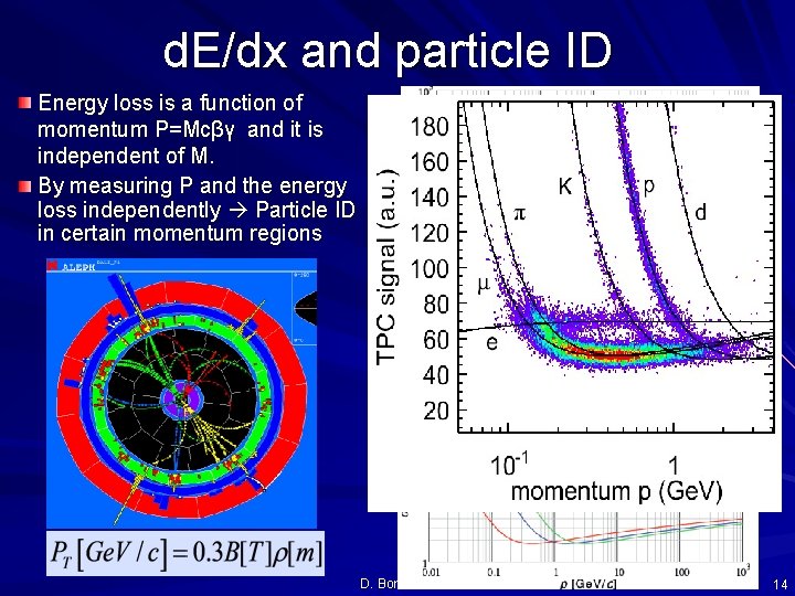 d. E/dx and particle ID Energy loss is a function of momentum P=Mcβγ and