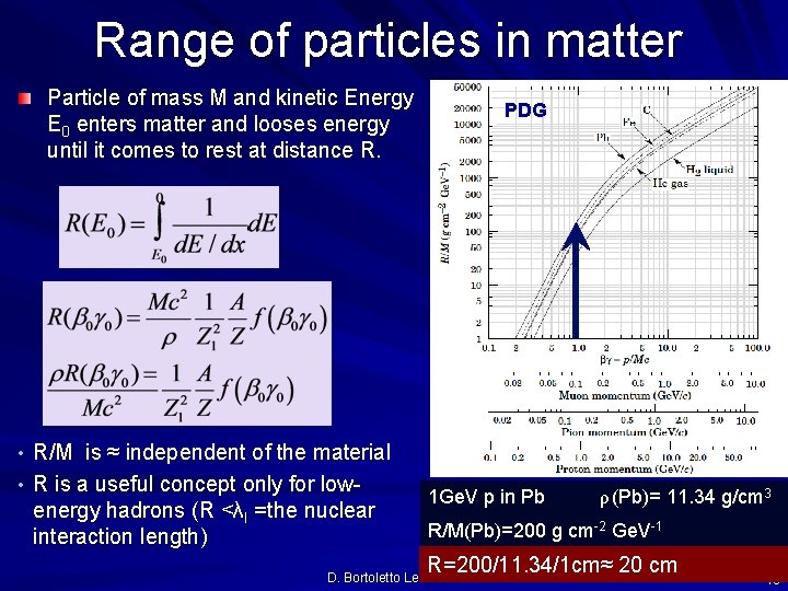 Range of particles in matter Particle of mass M and kinetic Energy E 0