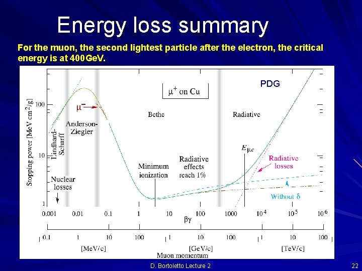 Energy loss summary For the muon, the second lightest particle after the electron, the