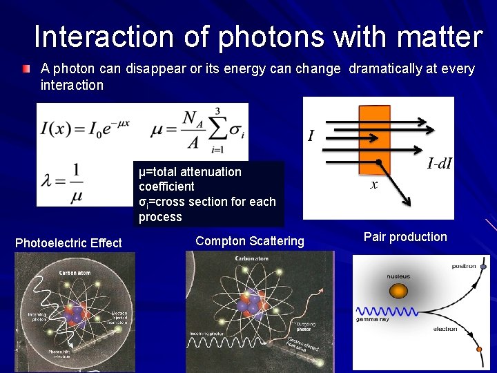 Interaction of photons with matter A photon can disappear or its energy can change