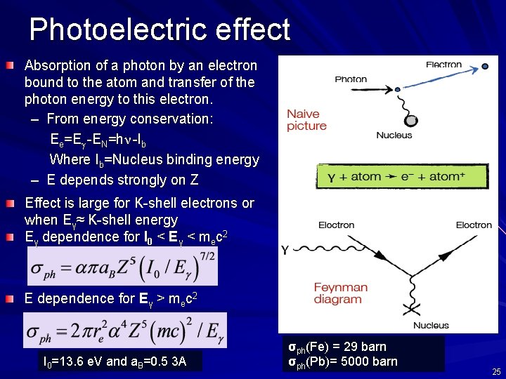 Photoelectric effect Absorption of a photon by an electron bound to the atom and