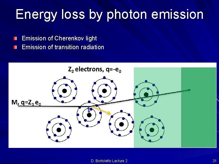 Energy loss by photon emission Emission of Cherenkov light Emission of transition radiation D.