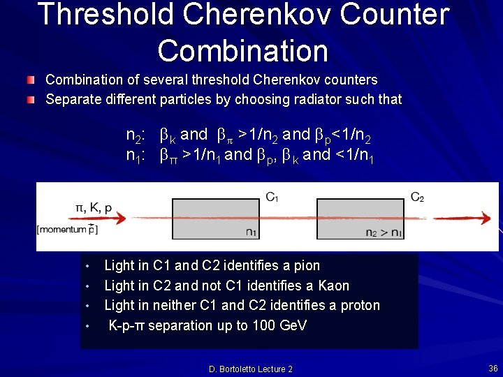 Threshold Cherenkov Counter Combination of several threshold Cherenkov counters Separate different particles by choosing