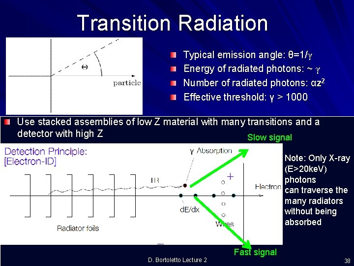 Transition Radiation Typical emission angle: θ=1/γ Energy of radiated photons: ~ γ Number of