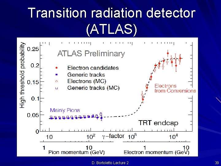 Transition radiation detector (ATLAS) D. Bortoletto Lecture 2 39 