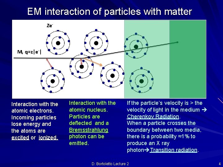 EM interaction of particles with matter Ze- M, q=z|e-| Interaction with the atomic electrons.