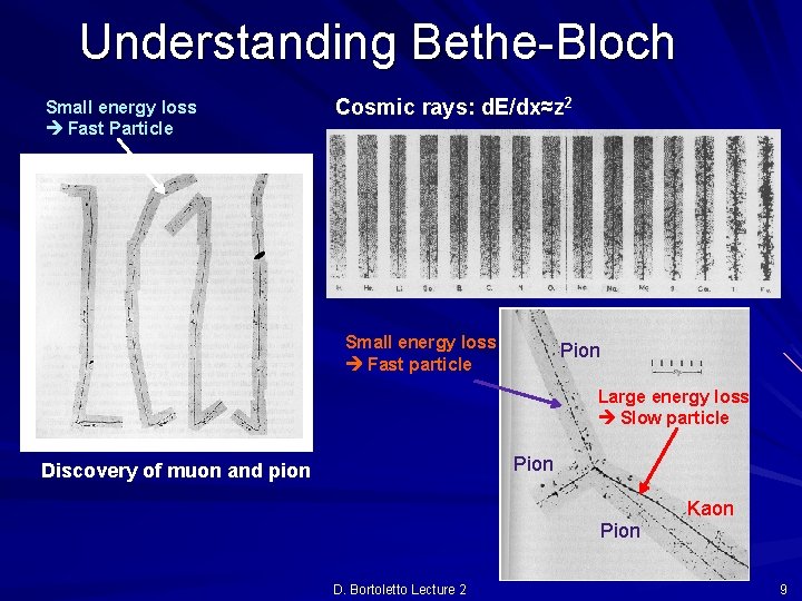 Understanding Bethe-Bloch Small energy loss Fast Particle Cosmic rays: d. E/dx≈z 2 Small energy