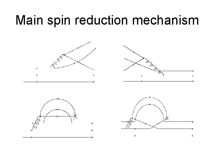 Main spin reduction mechanism Main spin reduction mechanism