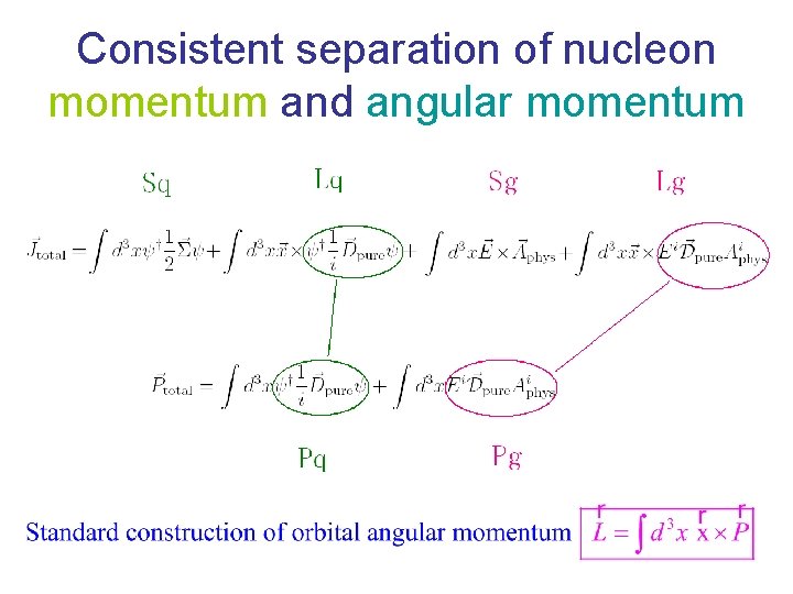 Consistent separation of nucleon momentum and angular momentum Consistent separation of nucleon momentum and angular momentum