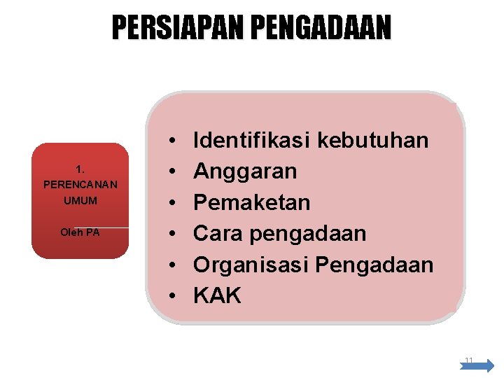 PERSIAPAN PENGADAAN 1. PERENCANAN UMUM Oleh PA • • • Identifikasi kebutuhan Anggaran Pemaketan