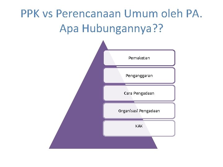 PPK vs Perencanaan Umum oleh PA. Apa Hubungannya? ? Pemaketan Penganggaran Cara Pengadaan Organisasi