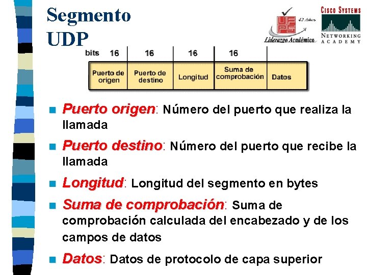 Segmento UDP n Puerto origen: origen Número del puerto que realiza la llamada n