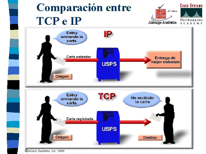 Comparación entre TCP e IP n Partimos de una premisa, TCP/IP es una combinación