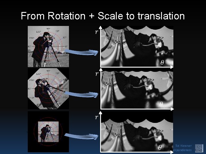 From Rotation + Scale to translation Tal Hassner Scale-less dense correspondences 