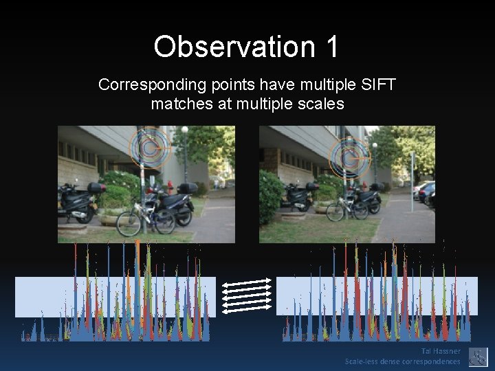 Observation 1 Corresponding points have multiple SIFT matches at multiple scales Tal Hassner Scale-less