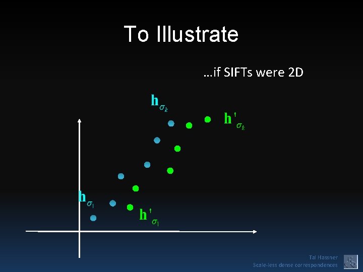 To Illustrate …if SIFTs were 2 D Tal Hassner Scale-less dense correspondences 