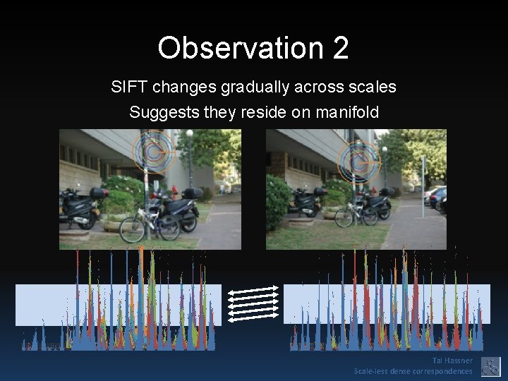 Observation 2 SIFT changes gradually across scales Suggests they reside on manifold Tal Hassner