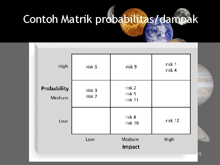 Contoh Matrik probabilitas/dampak 15 