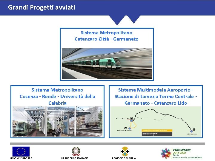 Grandi Progetti avviati Sistema Metropolitano Catanzaro Città - Germaneto Sistema Metropolitano Cosenza - Rende