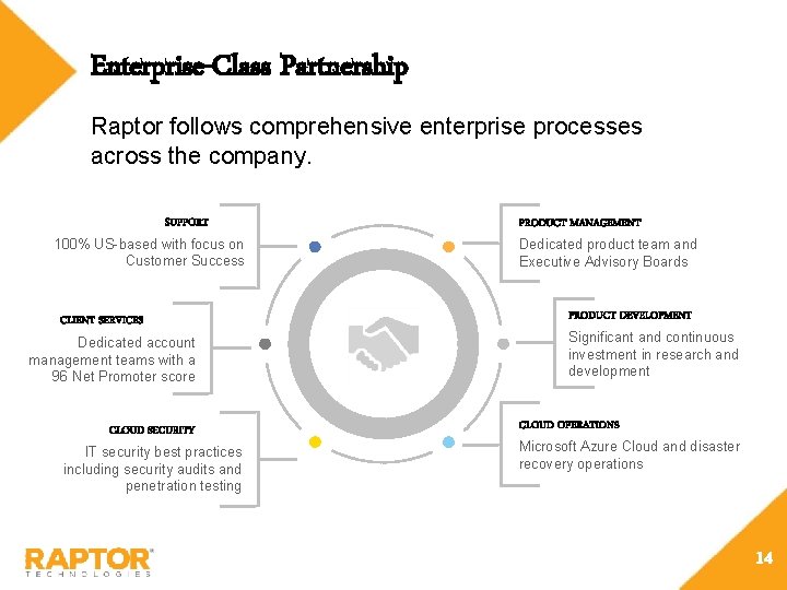Enterprise-Class Partnership Raptor follows comprehensive enterprise processes across the company. SUPPORT 100% US-based with