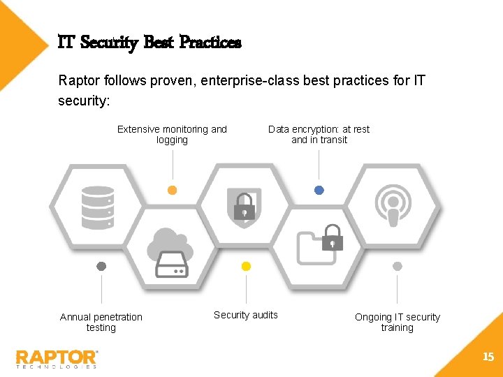 IT Security Best Practices Raptor follows proven, enterprise-class best practices for IT security: Extensive