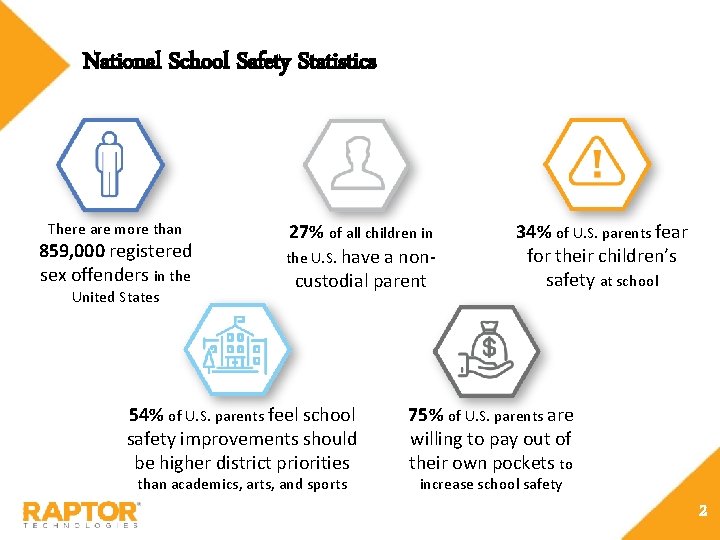 National School Safety Statistics There are more than 859, 000 registered sex offenders in