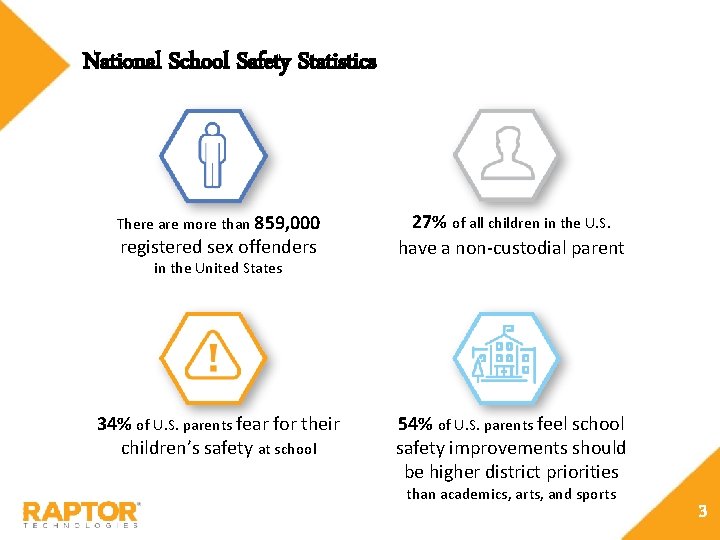 National School Safety Statistics There are more than 859, 000 registered sex offenders in