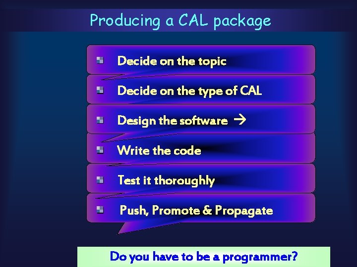 Producing a CAL package Decide on the topic Decide on the type of CAL