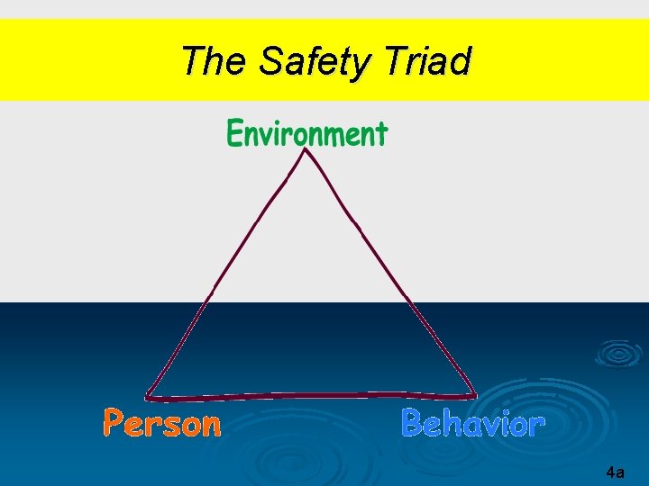 Behavior Based Safety Behavior Based Safety BBS Sebab