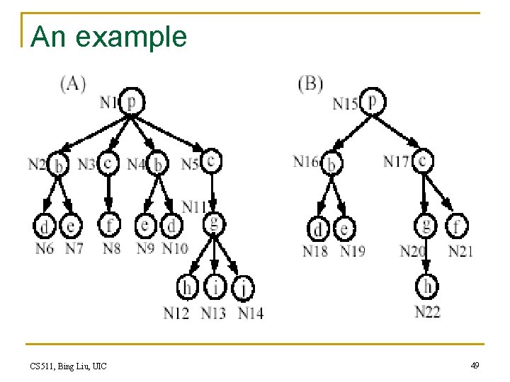 An example CS 511, Bing Liu, UIC 49 