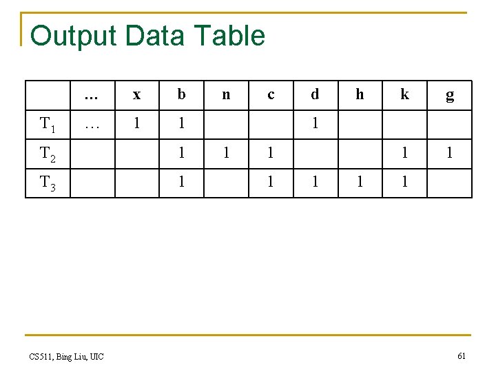 Output Data Table T 1 … x b … 1 1 T 2 1