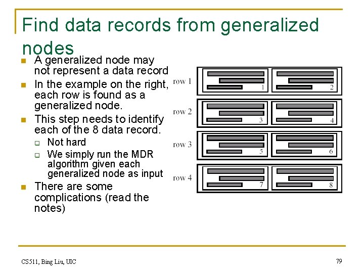 Find data records from generalized nodes A generalized node may n not represent a