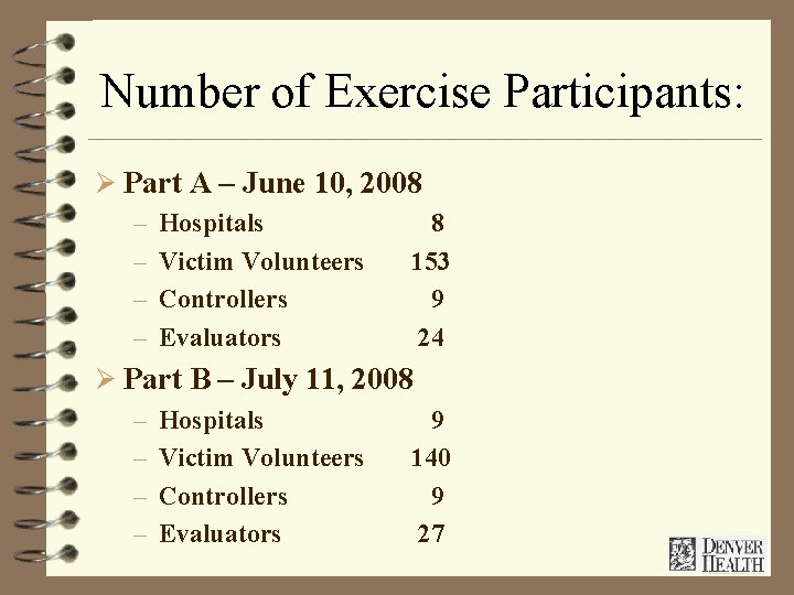 Number of Exercise Participants: Ø Part A – June 10, 2008 – Hospitals 8