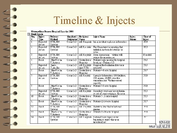 Timeline & Injects 
