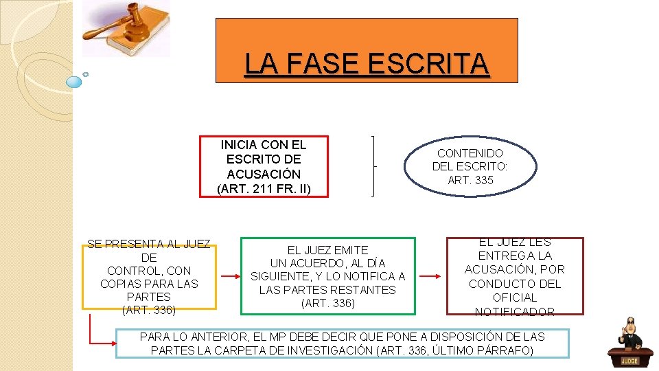 LA FASE ESCRITA INICIA CON EL ESCRITO DE ACUSACIÓN (ART. 211 FR. II) SE