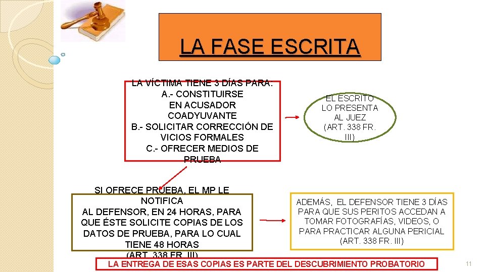 LA FASE ESCRITA LA VÍCTIMA TIENE 3 DÍAS PARA: A. - CONSTITUIRSE EN ACUSADOR