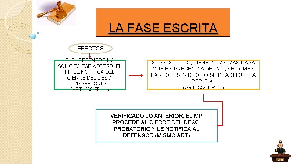LA FASE ESCRITA EFECTOS SI EL DEFENSOR NO SOLICITA ESE ACCESO, EL MP LE
