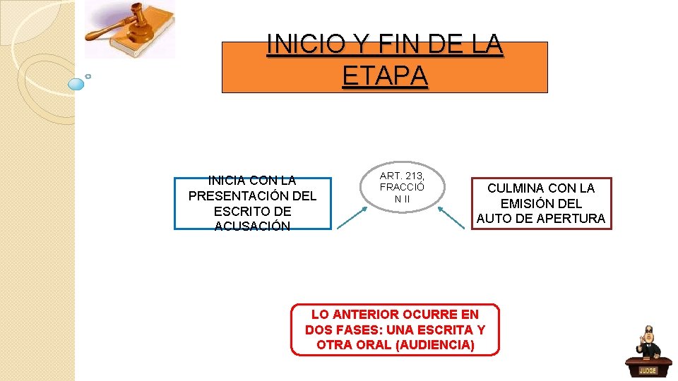INICIO Y FIN DE LA ETAPA INICIA CON LA PRESENTACIÓN DEL ESCRITO DE ACUSACIÓN