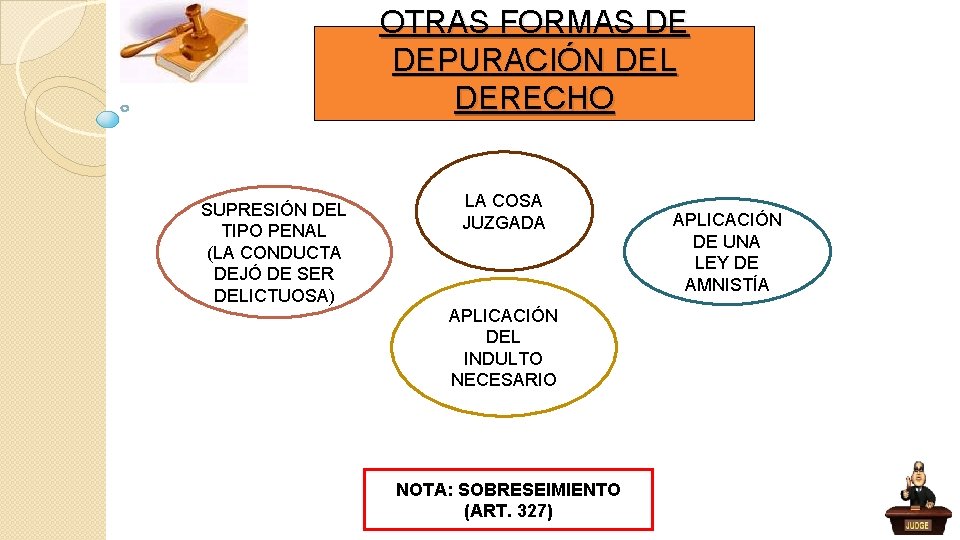 OTRAS FORMAS DE DEPURACIÓN DEL DERECHO SUPRESIÓN DEL TIPO PENAL (LA CONDUCTA DEJÓ DE