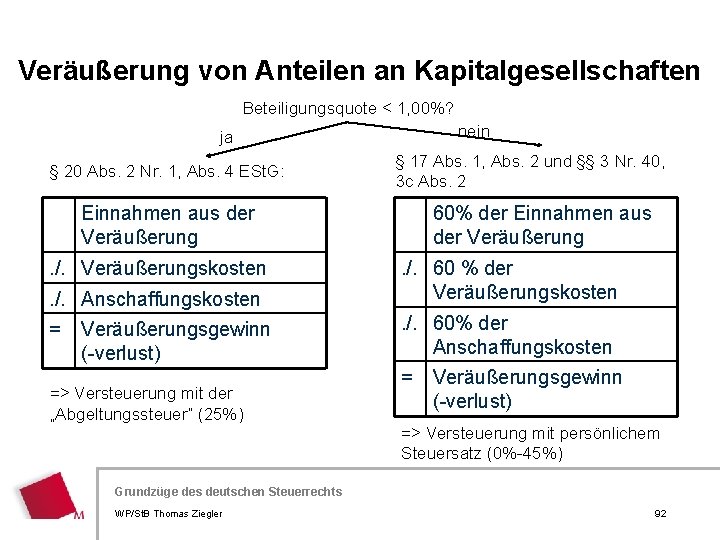 Veräußerung von Anteilen an Kapitalgesellschaften Beteiligungsquote < 1, 00%? nein ja § 17 Abs.