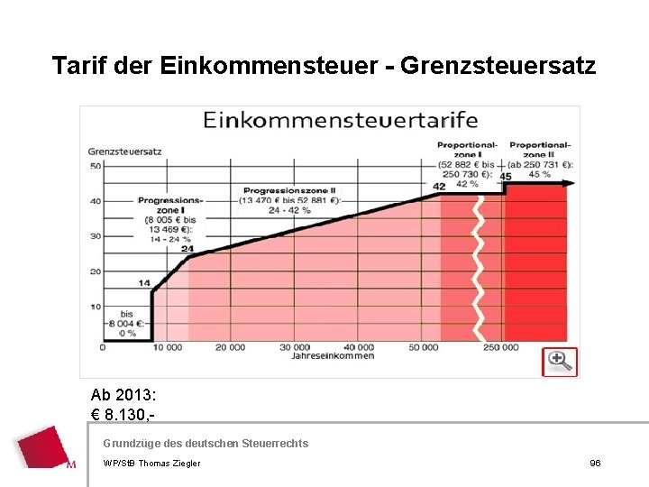 Tarif der Einkommensteuer - Grenzsteuersatz Ab 2013: € 8. 130, Grundzüge des deutschen Steuerrechts