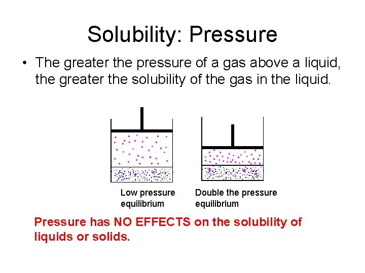 Solubility: Pressure • The greater the pressure of a gas above a liquid, the
