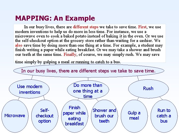 MAPPING: An Example In our busy lives, there are different steps we take to