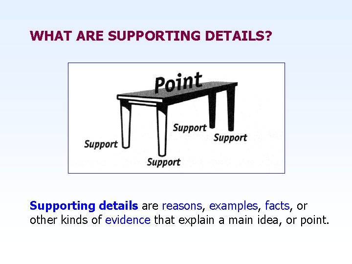 WHAT ARE SUPPORTING DETAILS? Supporting details are reasons, examples, facts, or other kinds of