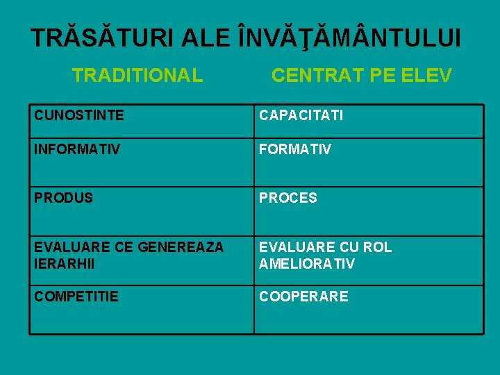 TRĂSĂTURI ALE ÎNVĂŢĂM NTULUI TRADITIONAL CENTRAT PE ELEV CUNOSTINTE CAPACITATI INFORMATIV PRODUS PROCES EVALUARE