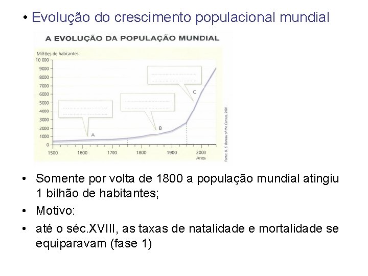  • Evolução do crescimento populacional mundial • Somente por volta de 1800 a